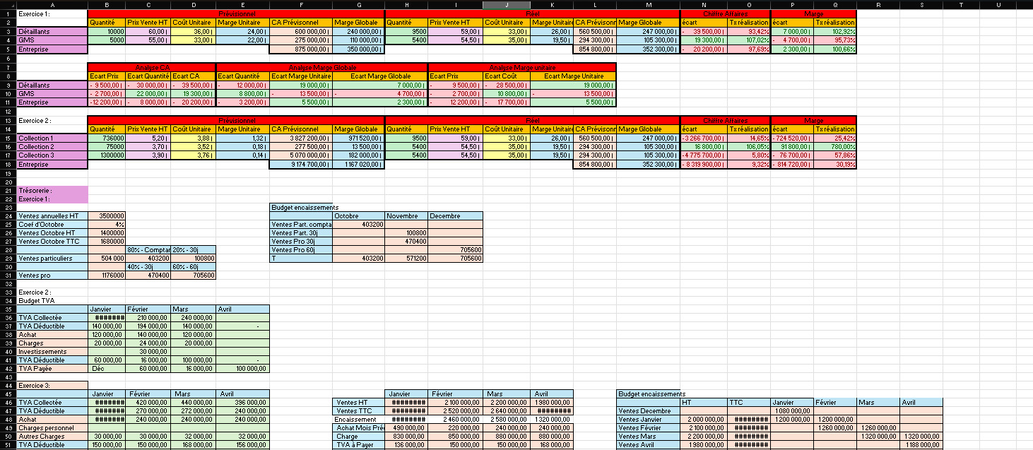 Capture - tableau de bord Excel